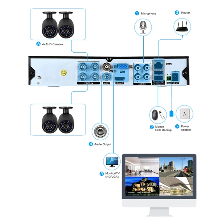 A4B3Kit 2MP 4CH 1080P CCTV Security Camera System AHD DVR Surveillance Kit, Support Night Vision / Motion Detection A4B3Kit 2MP 4CH 1080P CCTV Security Camera System AHD DVR Surveillance Kit, Support Night Vision / Motion Detection